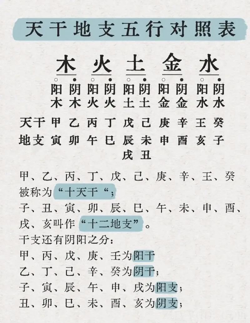 富贵命里有哪些东西,金木水火土缺什么