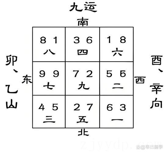 九运风水最好的坐向