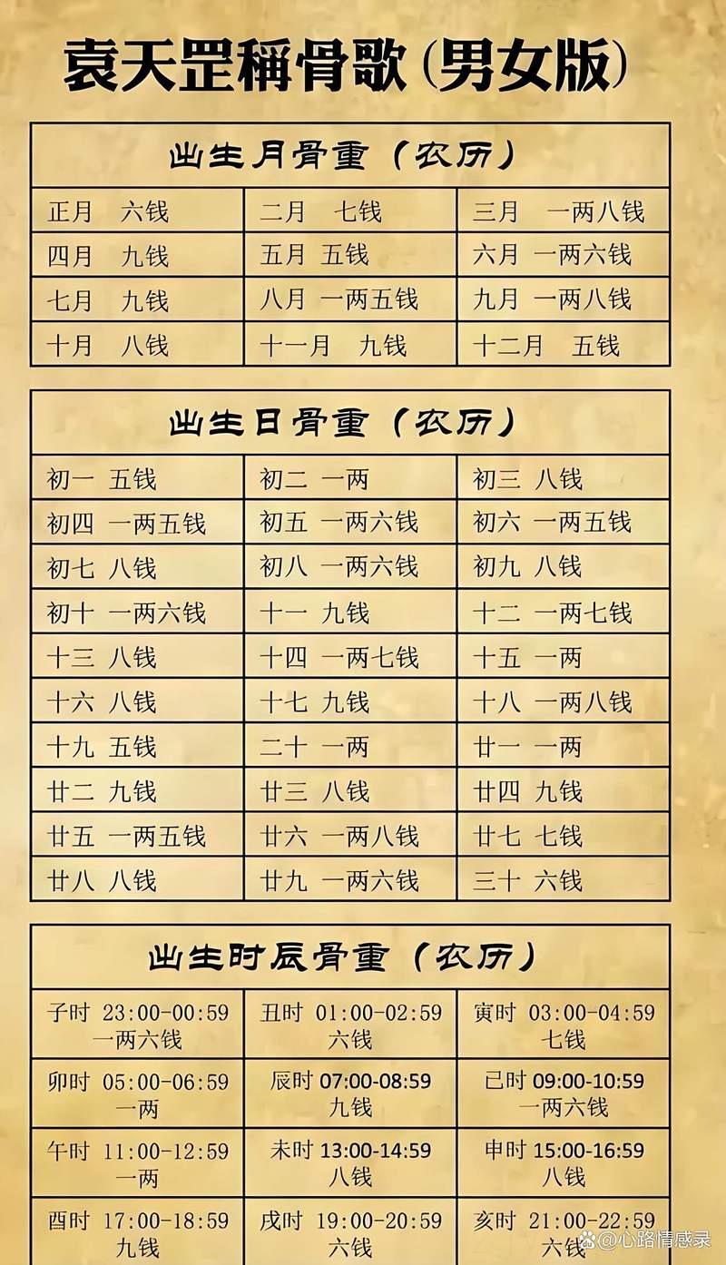 五两命算富贵命吗,男命称骨重五两好不好