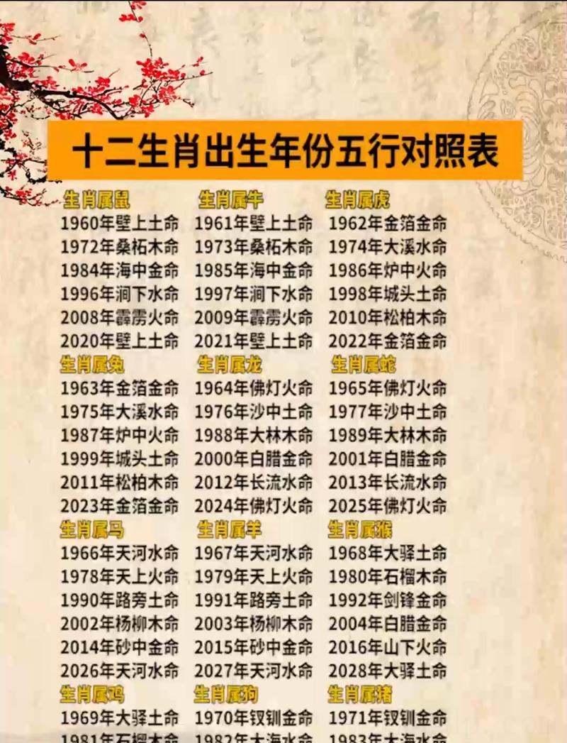 正月十一出生的人为辛金命 辛金命的出生日期