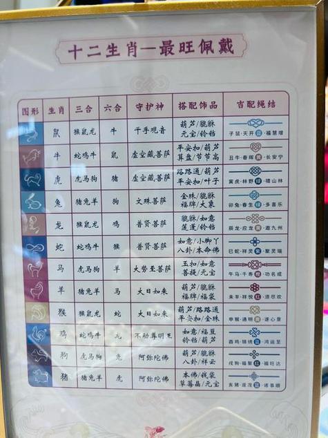 好运上行，福气上上签的出生日期，分别有哪些？