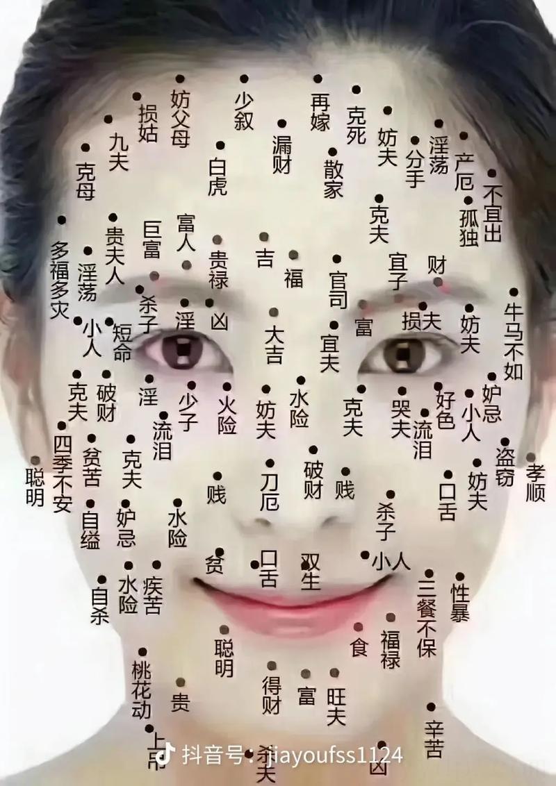 有什么说法 嘴角有痣的女人真的都好命吗