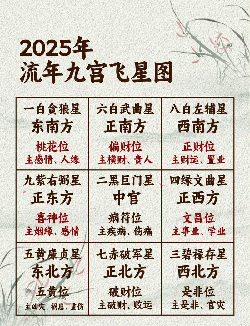 丙生寅月富贵命局,寅月生人好吗