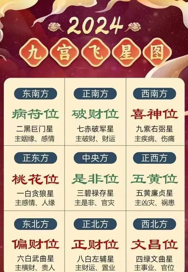 吉星出现财运水平升高 如何查自己有没有财库