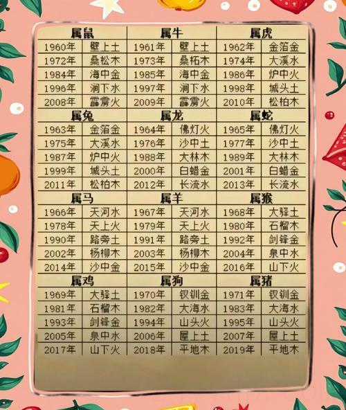 命格出众安享一生 命运最旺的女命的八字特征