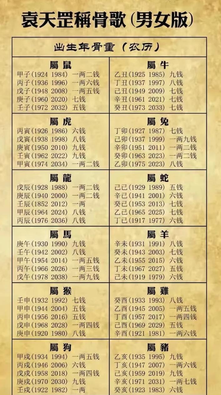 称骨出生在子时怎么算