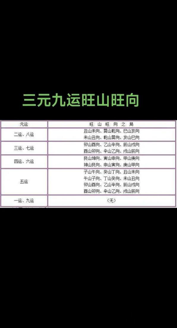 九运最佳旺山旺向风水