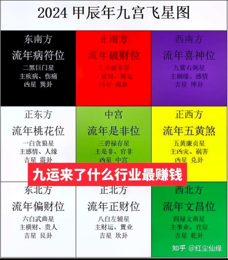 九运最能赚钱的行业