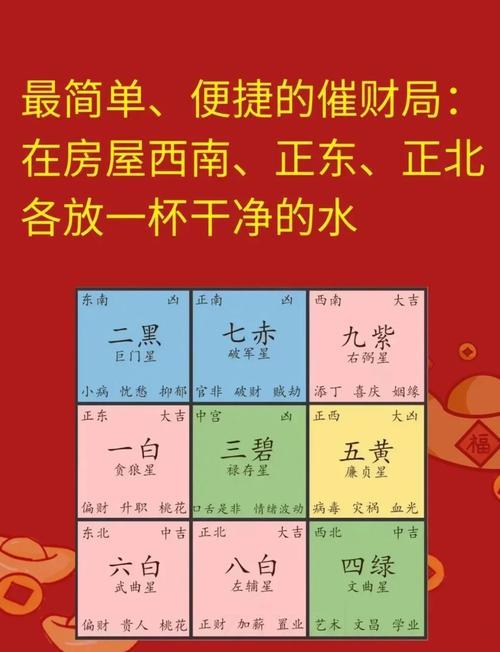 事业顺利财运蒸蒸日上 四柱八字看财运及方位