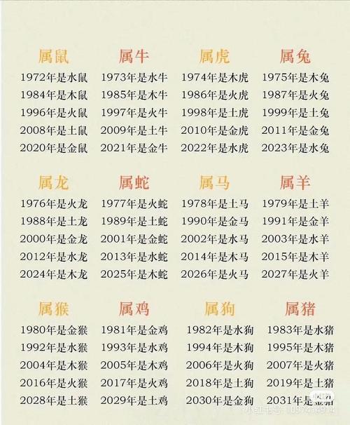 丙子月生人是富贵命,属狗哪一月出生最厉害?