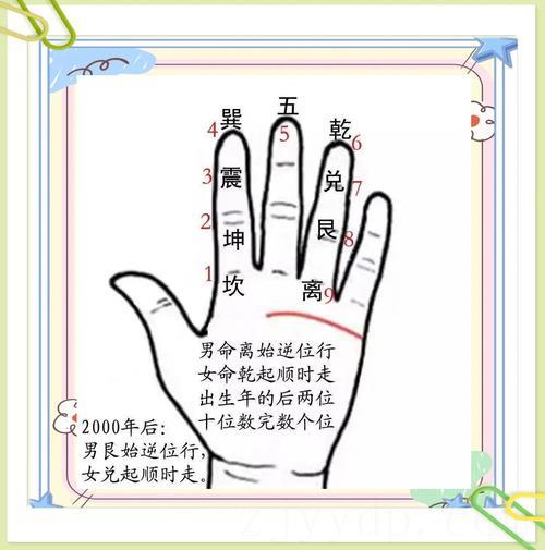 九宫飞星的断事技巧