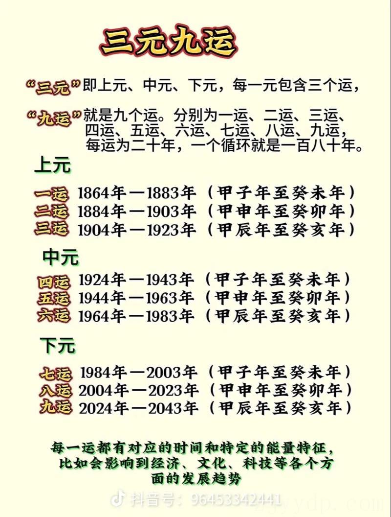 三元九运旺衰速查表