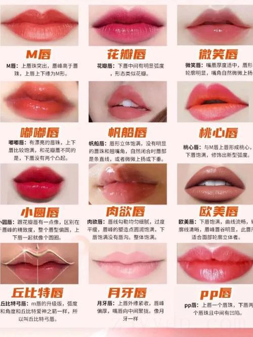 什么嘴型的人富贵命,哪些是富贵嘴型
